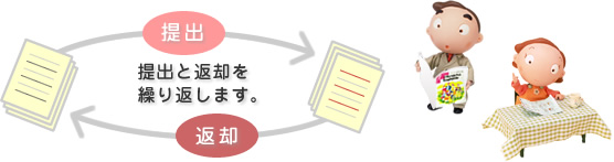 提出と返却を繰り返します。